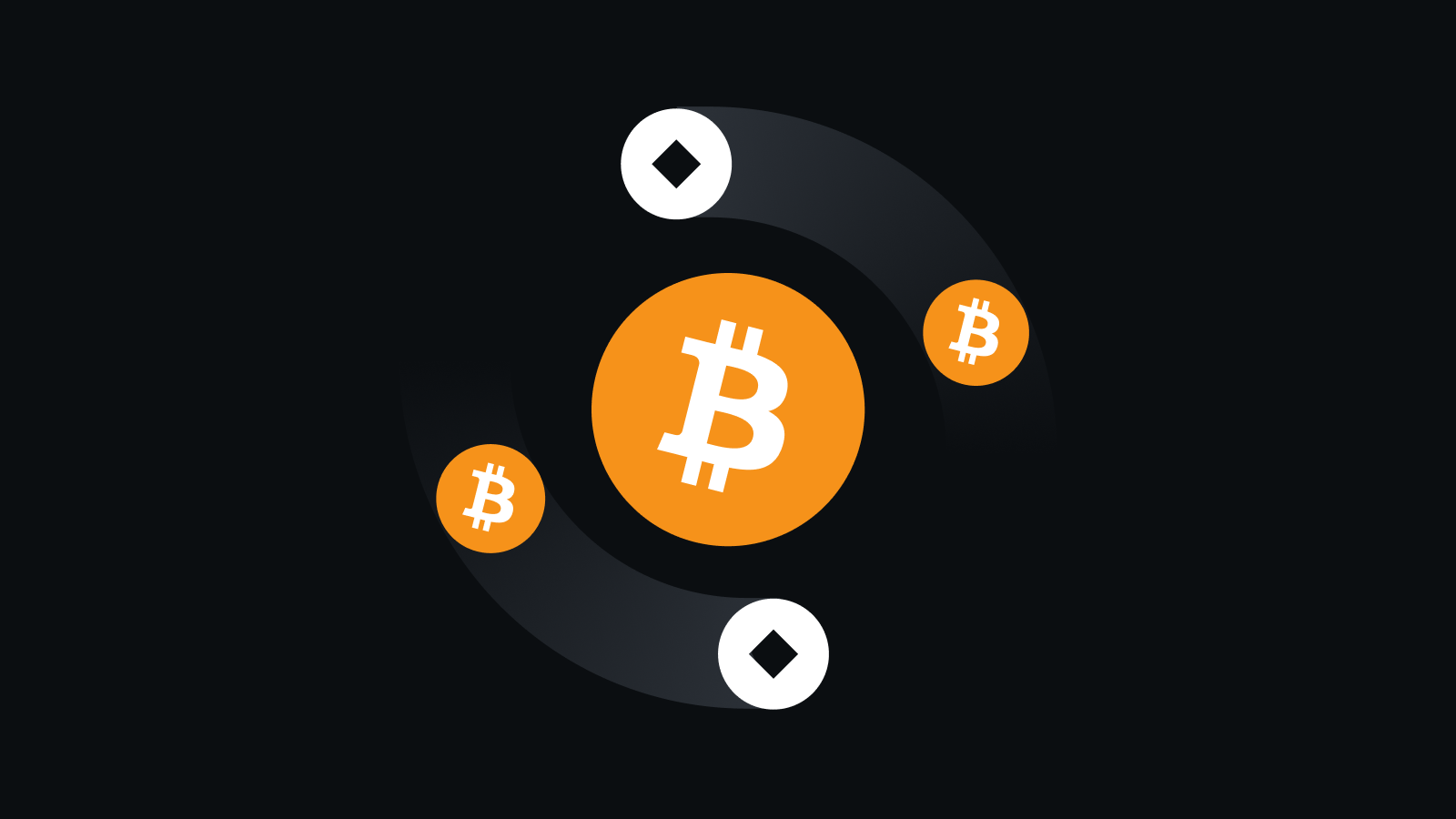 金融级安全体系